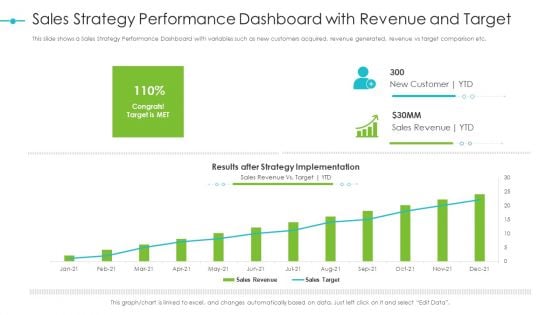 Tools For Improving Sales Plan Effectiveness Sales Strategy Performance Dashboard With Revenue And Target Professional PDF