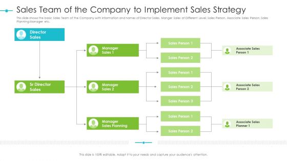 Tools For Improving Sales Plan Effectiveness Sales Team Of The Company To Implement Sales Strategy Slides PDF