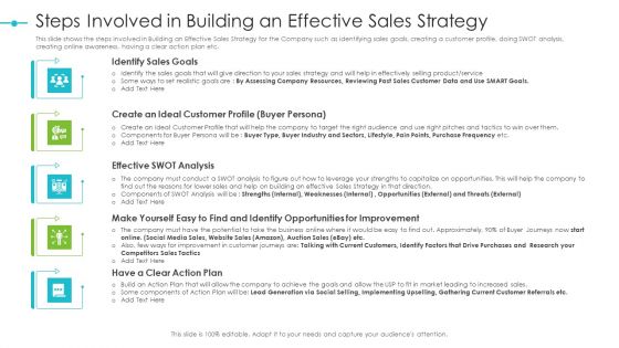 Tools For Improving Sales Plan Effectiveness Steps Involved In Building An Effective Sales Strategy Introduction PDF Tools For Improving Sales Plan Effectiveness Steps Involved In Building An Effective Sales Strategy Introduction PDF