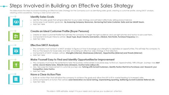 Tools For Improving Sales Plan Effectiveness Steps Involved In Building An Effective Sales Strategy Introduction PDF