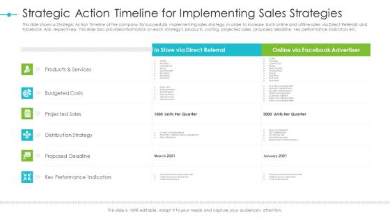 Tools For Improving Sales Plan Effectiveness Strategic Action Timeline For Implementing Sales Strategies Structure PDF Tools For Improving Sales Plan Effectiveness Strategic Action Timeline For Implementing Sales Strategies Structure PDF