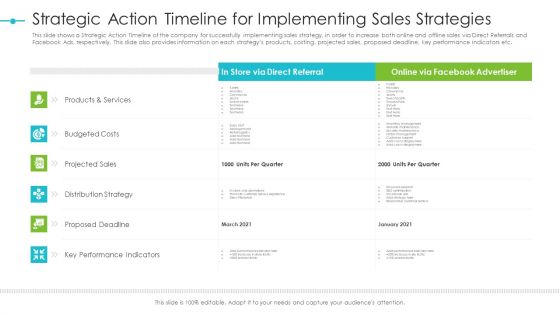 Tools For Improving Sales Plan Effectiveness Strategic Action Timeline For Implementing Sales Strategies Structure PDF