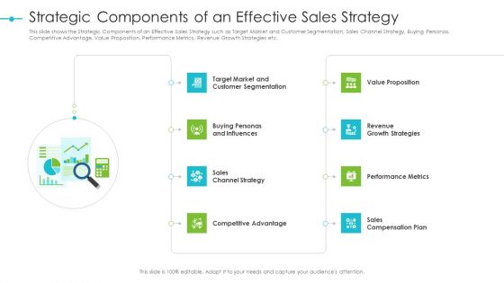 Tools For Improving Sales Plan Effectiveness Strategic Components Of An Effective Sales Strategy Elements PDF