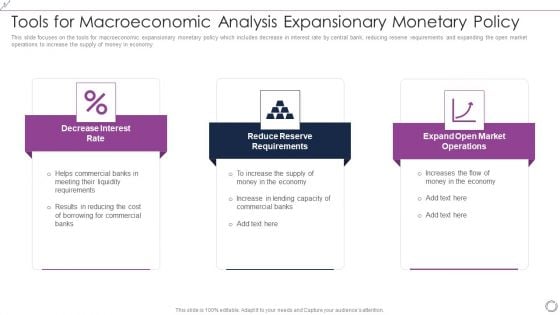 Tools For Macroeconomic Analysis Expansionary Monetary Policy Clipart PDF