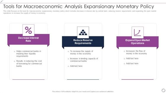 Tools For Macroeconomic Analysis Expansionary Monetary Policy Clipart PDF