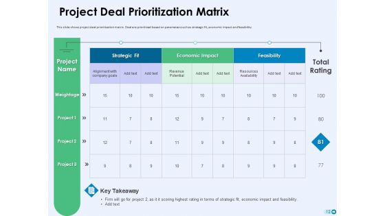 Tools For Prioritization Ppt PowerPoint Presentation Complete Deck With Slides