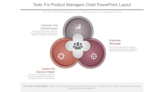 Tools For Product Managers Chart Powerpoint Layout