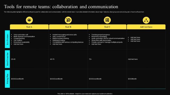 Tools For Remote Teams Collaboration And Communication Summary PDF