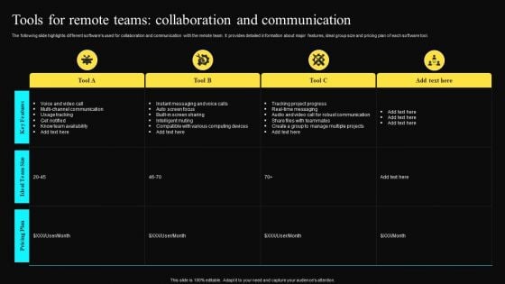 Tools For Remote Teams Collaboration And Communication Summary PDF Tools For Remote Teams Collaboration And Communication Summary PDF