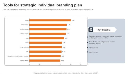 Tools For Strategic Individual Branding Plan Infographics PDF