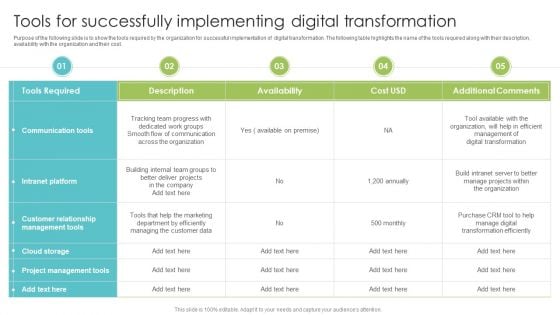 Tools For Successfully Implementing Digital Transformation Professional PDF