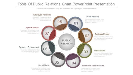 Tools Of Public Relations Chart Powerpoint Presentation