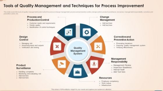 Tools Of Quality Management And Techniques For Process Improvement Elements PDF