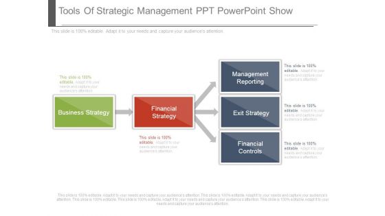 Tools Of Strategic Management Ppt Powerpoint Show