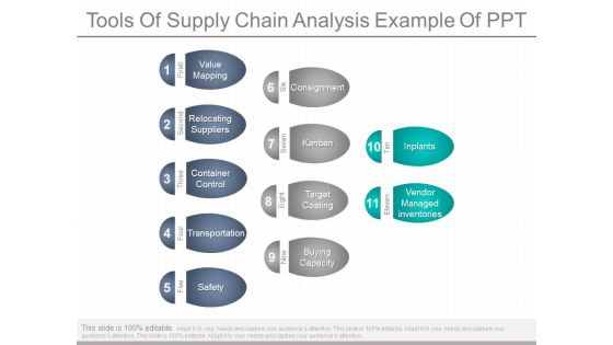 Tools Of Supply Chain Analysis Example Of Ppt Tools Of Supply Chain Analysis Example Of Ppt