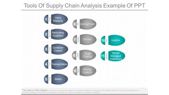 Tools Of Supply Chain Analysis Example Of Ppt