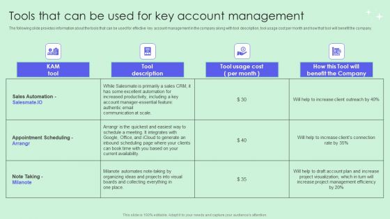 Tools That Can Be Used For Key Account Management Demonstration PDF Tools That Can Be Used For Key Account Management Demonstration PDF