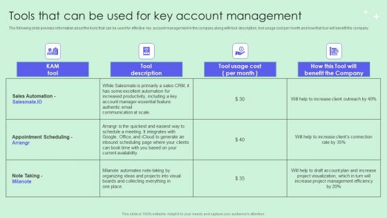 Tools That Can Be Used For Key Account Management Demonstration PDF