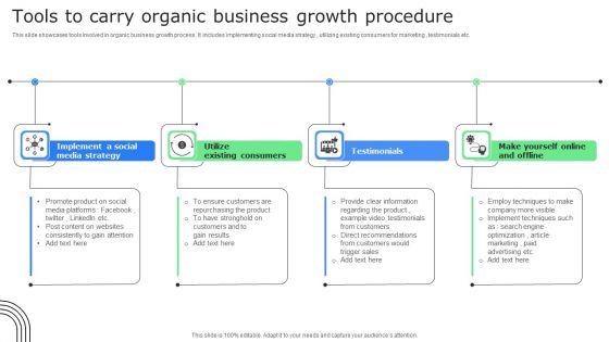 Tools To Carry Organic Business Growth Procedure Summary PDF