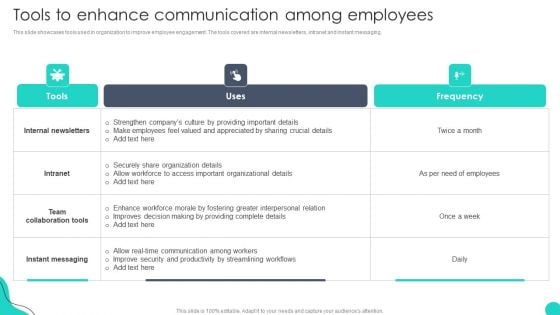 Tools To Enhance Communication Among Employees Optimizing HR Communication Strategies Structure PDF