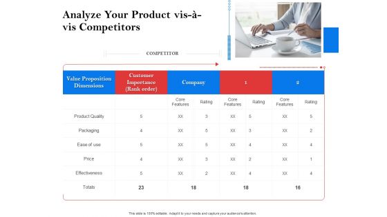 Tools To Identify Market Opportunities Business Growth Analyze Your Product Vis A Vis Competitors Pictures PDF