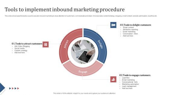Tools To Implement Inbound Marketing Procedure Structure PDF