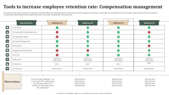 Tools To Increase Employee Retention Rate Compensation Management Sample PDF