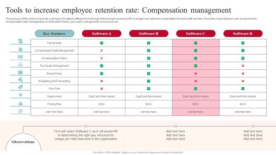 Tools To Increase Employee Retention Rate Compensation Management Summary PDF