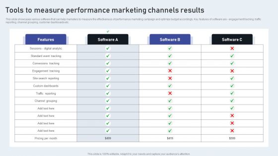 Tools To Measure Performance Marketing Channels Results Diagrams PDF