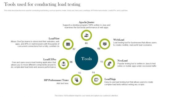 Tools Used For Conducting Load Testing Compliance Assessment Ppt Slides Images PDF Tools Used For Conducting Load Testing Compliance Assessment Ppt Slides Images PDF