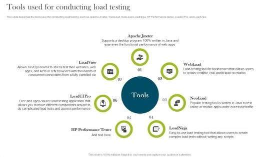 Tools Used For Conducting Load Testing Compliance Assessment Ppt Slides Images PDF