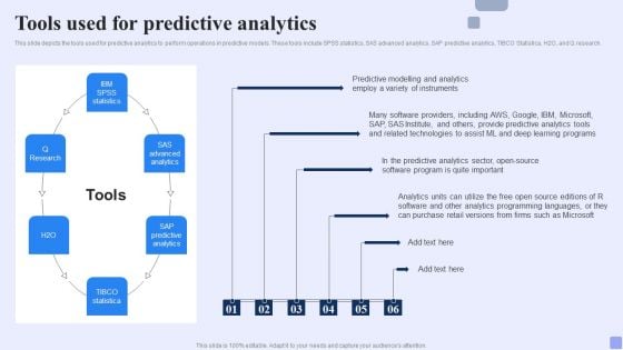 Tools Used For Predictive Analytics Forward Looking Analysis IT Background PDF