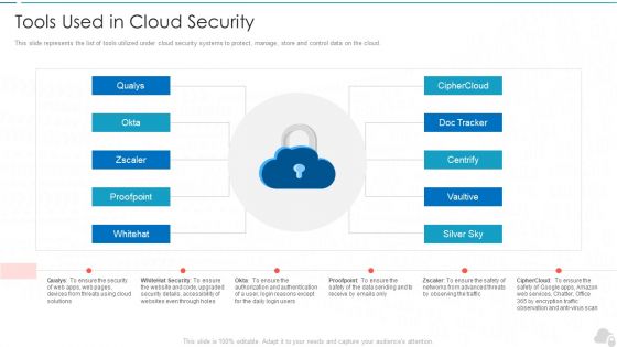 Tools Used In Cloud Security Cloud Computing Security IT Ppt Background Images PDF