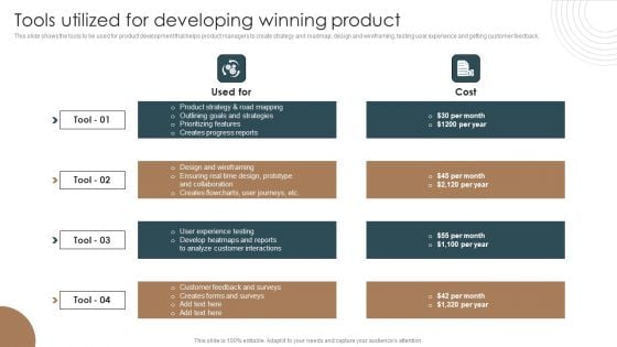 Tools Utilized For Developing Winning Product Integrating Technology To Transform Change Rules PDF Tools Utilized For Developing Winning Product Integrating Technology To Transform Change Rules PDF