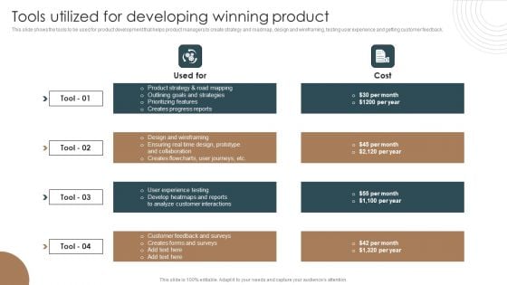 Tools Utilized For Developing Winning Product Integrating Technology To Transform Change Rules PDF