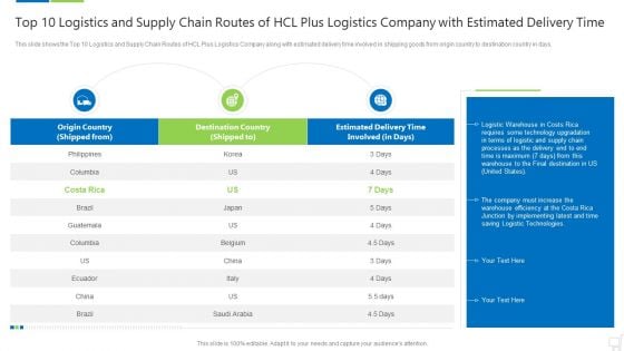 Top 10 Logistics And Supply Chain Routes Of HCL Plus Logistics Company With Estimated Delivery Time Professional PDF