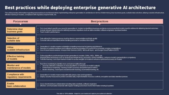 Top 10 Revolutionary Solutions For Everything Best Practices While Deploying Enterprise Generative AI Architecture Professional PDF