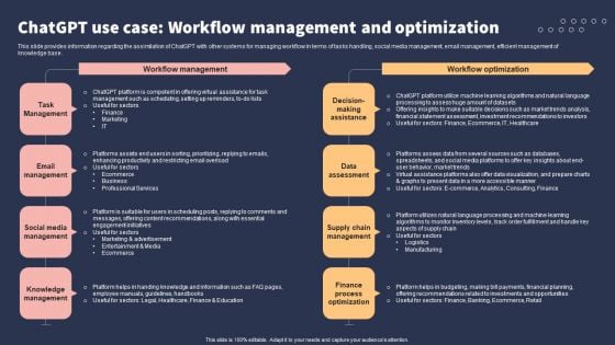 Top 10 Revolutionary Solutions For Everything Chatgpt Use Case Workflow Management And Optimization Infographics PDF