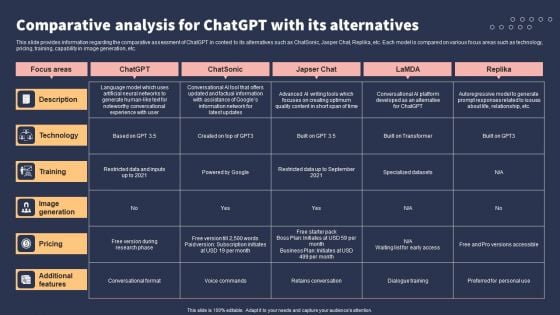 Top 10 Revolutionary Solutions For Everything Comparative Analysis For Chatgpt With Its Alternatives Summary PDF