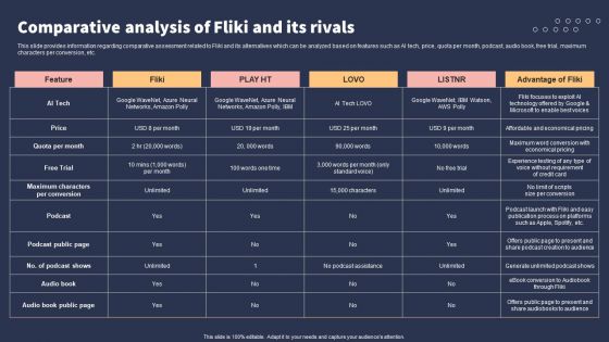 Top 10 Revolutionary Solutions For Everything Comparative Analysis Of Fliki And Its Rivals Formats PDF Top 10 Revolutionary Solutions For Everything Comparative Analysis Of Fliki And Its Rivals Formats PDF