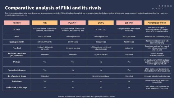 Top 10 Revolutionary Solutions For Everything Comparative Analysis Of Fliki And Its Rivals Formats PDF