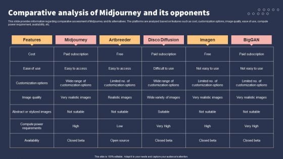 Top 10 Revolutionary Solutions For Everything Comparative Analysis Of Midjourney And Its Opponents Guidelines PDF