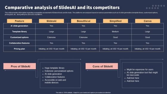 Top 10 Revolutionary Solutions For Everything Comparative Analysis Of Slidesai And Its Competitors Inspiration PDF