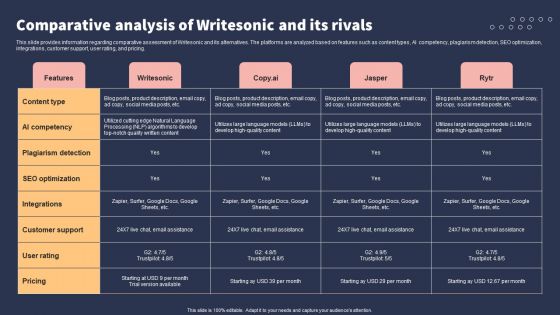 Top 10 Revolutionary Solutions For Everything Comparative Analysis Of Writesonic And Its Rivals Slides PDF Top 10 Revolutionary Solutions For Everything Comparative Analysis Of Writesonic And Its Rivals Slides PDF