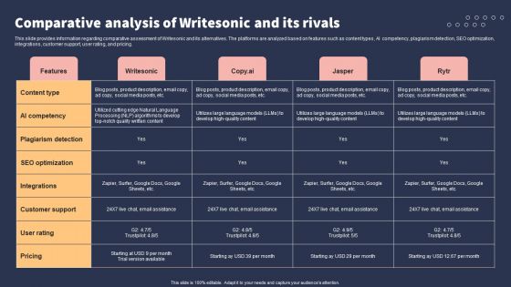 Top 10 Revolutionary Solutions For Everything Comparative Analysis Of Writesonic And Its Rivals Slides PDF