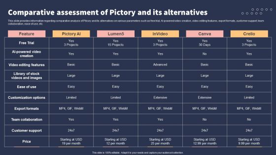 Top 10 Revolutionary Solutions For Everything Comparative Assessment Of Pictory And Its Alternatives Pictures PDF Top 10 Revolutionary Solutions For Everything Comparative Assessment Of Pictory And Its Alternatives Pictures PDF
