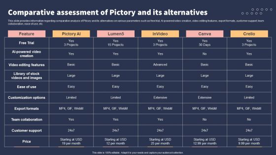 Top 10 Revolutionary Solutions For Everything Comparative Assessment Of Pictory And Its Alternatives Pictures PDF