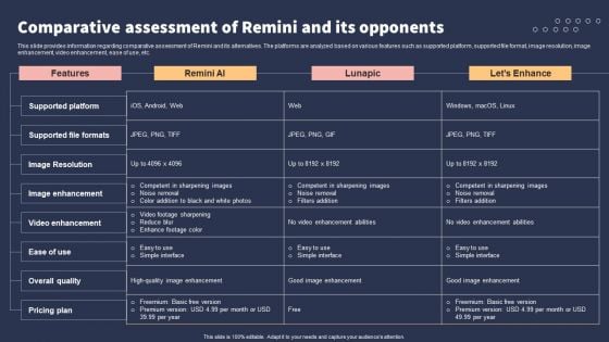 Top 10 Revolutionary Solutions For Everything Comparative Assessment Of Remini And Its Opponents Template PDF