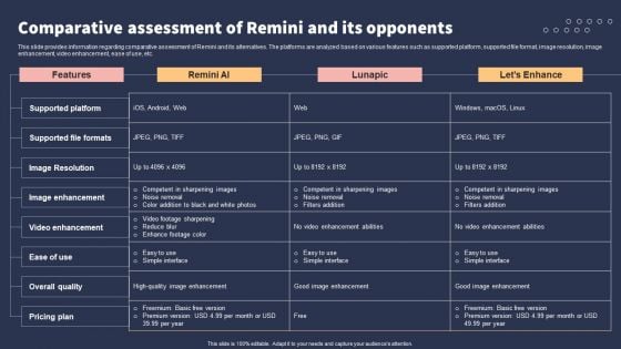 Top 10 Revolutionary Solutions For Everything Comparative Assessment Of Remini And Its Opponents Template PDF Top 10 Revolutionary Solutions For Everything Comparative Assessment Of Remini And Its Opponents Template PDF