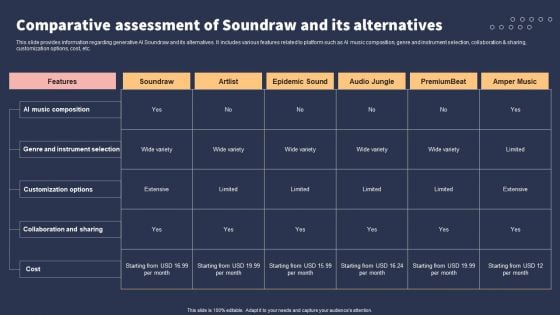 Top 10 Revolutionary Solutions For Everything Comparative Assessment Of Soundraw And Its Alternatives Summary PDF